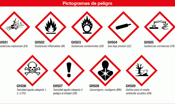 haz-terzer-pictogramas-de-sustancias-quimicas