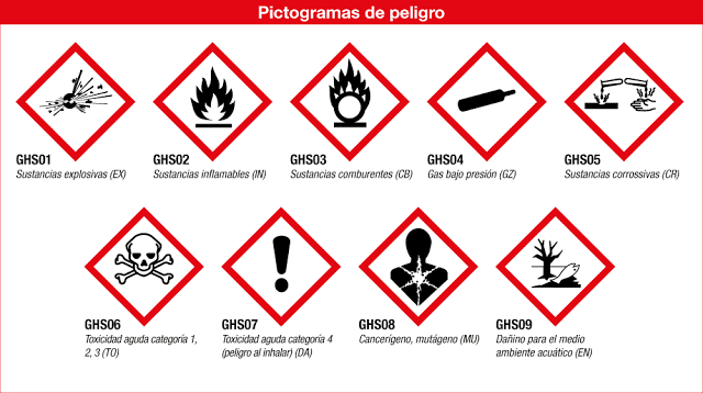 haz-terzer-pictogramas-de-sustancias-quimicas