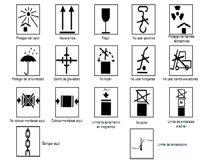 pictogramas-mas-usados-en-el-ambalaje-7874371